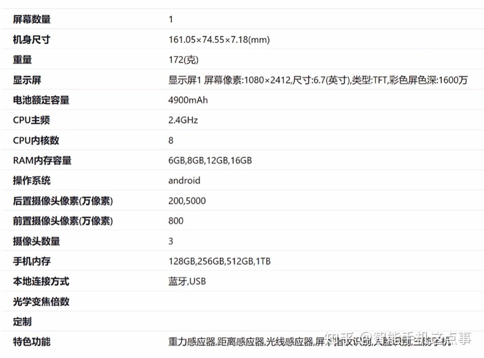 三证齐全!荣耀新机再次被确认,骁龙4 gen2与6000mah电池成亮点