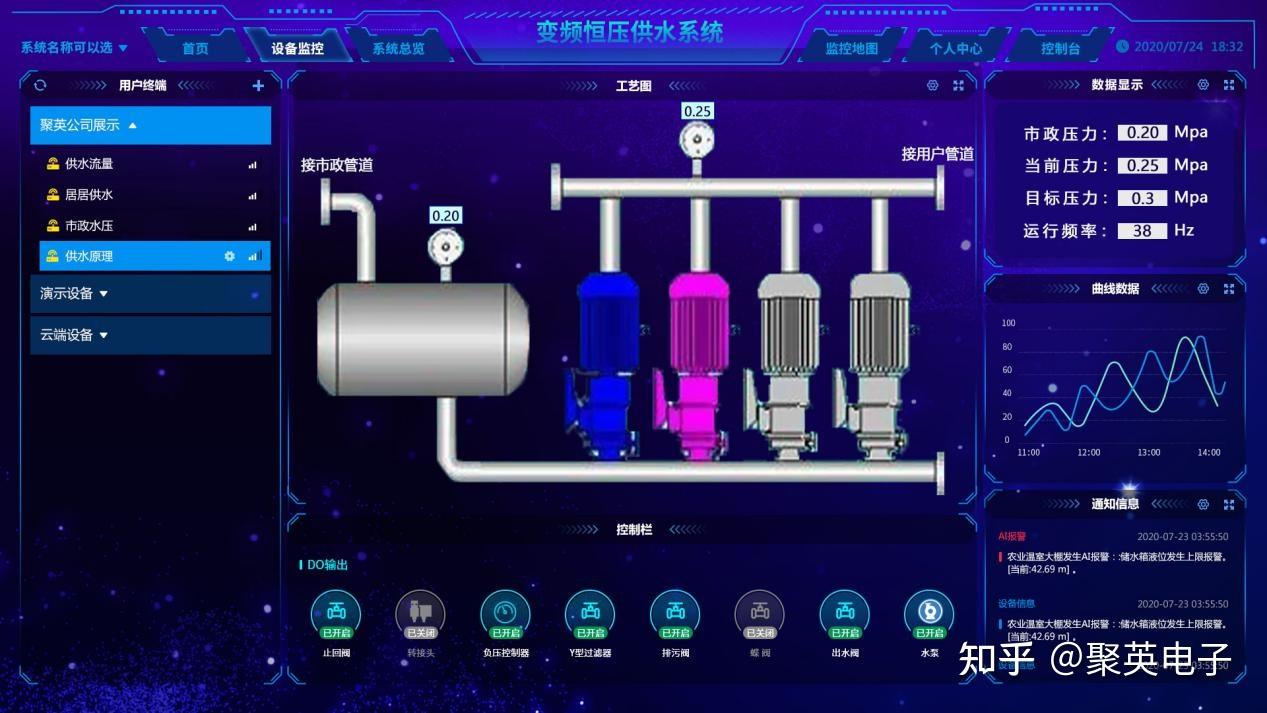 【智慧泵房】水泵手机控制系统解决方案 - 知乎