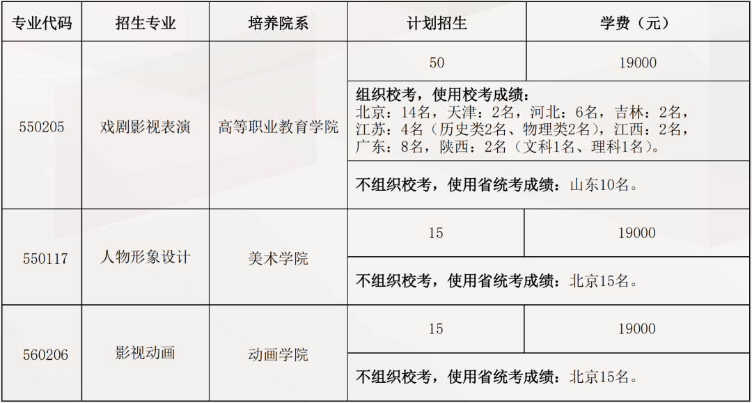 艺考生注意！央美、中戏、北电招生简章来啦