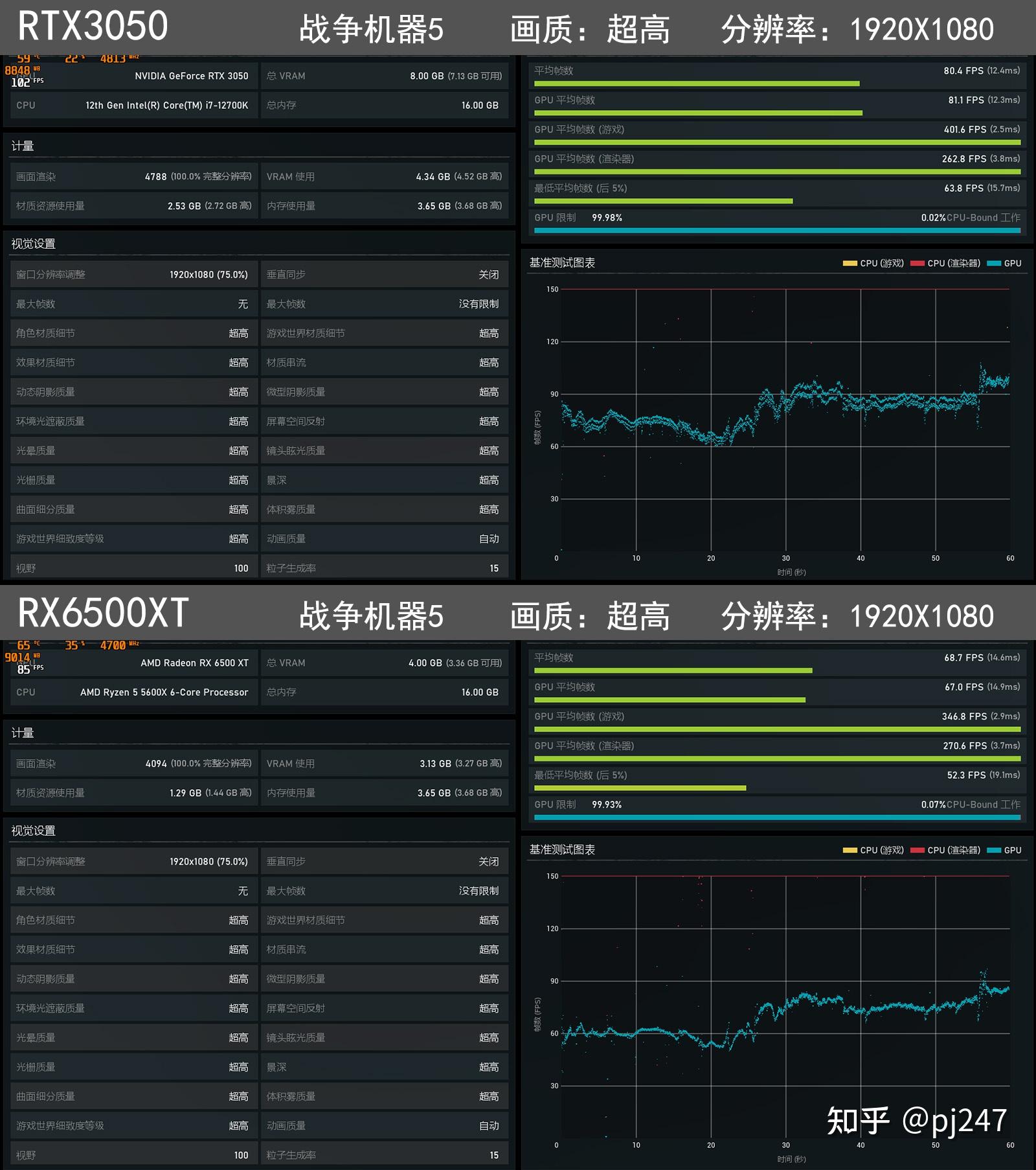 rtx3060公版功耗（rtx3060参数功耗） rtx3060公版功耗（rtx3060参数功耗）「公版3060ti功耗」 行业资讯