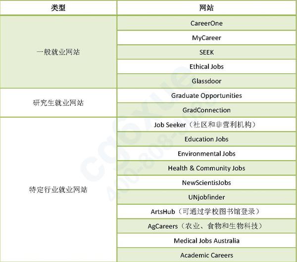 墨尔本大学支招 留学生找工作有哪些渠道 知乎