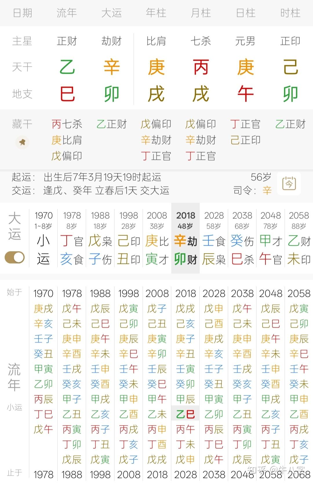 牢狱之灾命 - 知乎