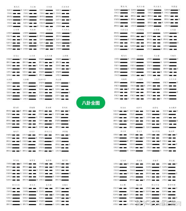 超简单5步断卦法 - 知乎