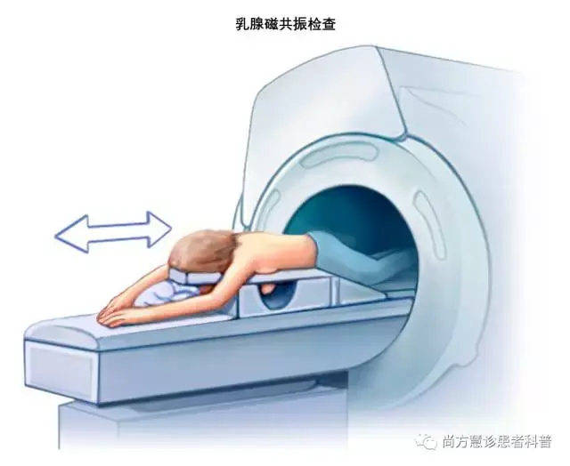 搞清楚乳腺钼靶(x光),超声和磁共振,接受正确的乳腺癌筛查和检查