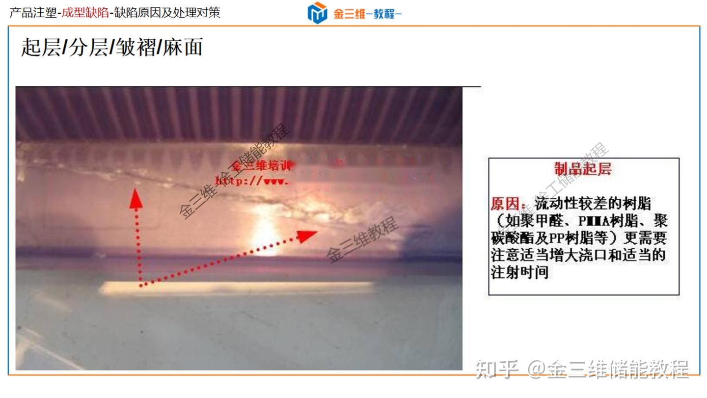 常见注塑成型缺陷分析及解决-顶白,黑点,黑纹,冷料斑,飞边,批锋,缺胶,起层,分层,皱褶,翘曲变形,熔接线,夹水线,烧焦,困气 - 知乎