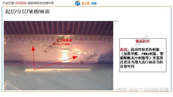 常见注塑成型缺陷分析及解决-顶白,黑点,黑纹,冷料斑,飞边,批锋,缺胶,起层,分层,皱褶,翘曲变形,熔接线,夹水线,烧焦,困气 - 知乎