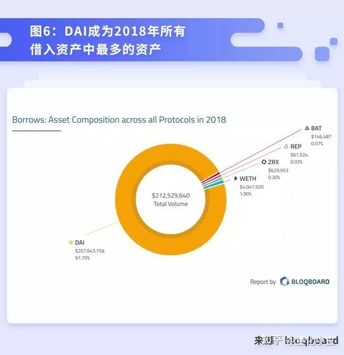 終於有人講清楚defi到底是什麼能幹嘛了