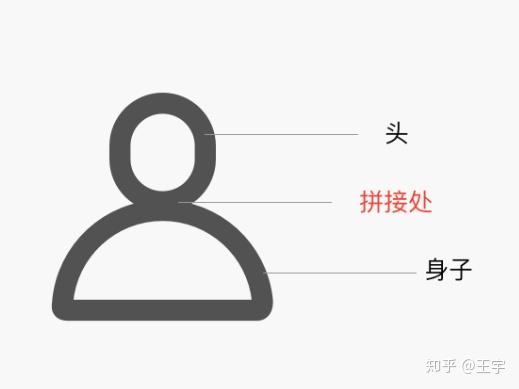 ICON 图标设计规范与原则 - 知乎