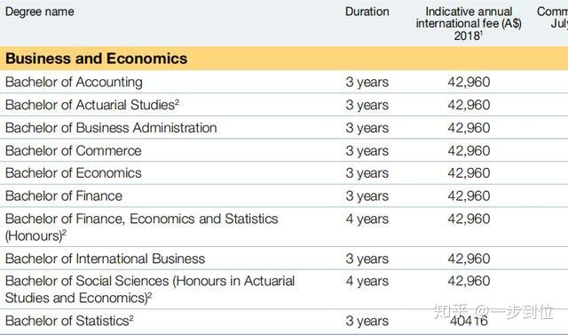 澳洲留学美国学费多少(澳洲留学回国最吃香的学校)