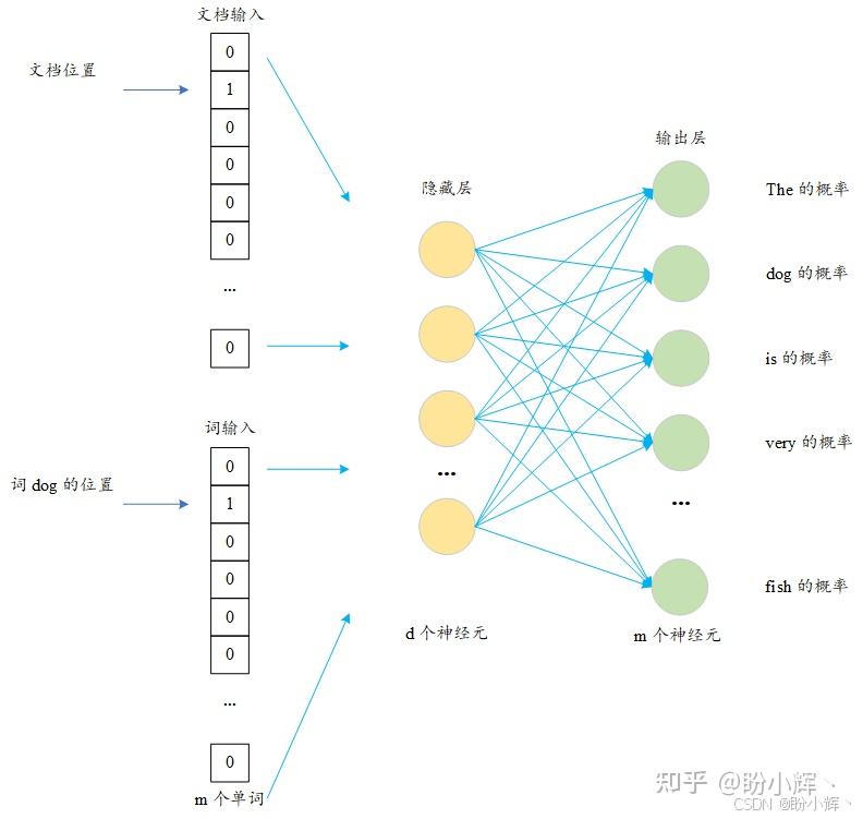 从Word2Vec到Graph2Vec：Skip-Gram模型在图嵌入算法中的应用 - 知乎