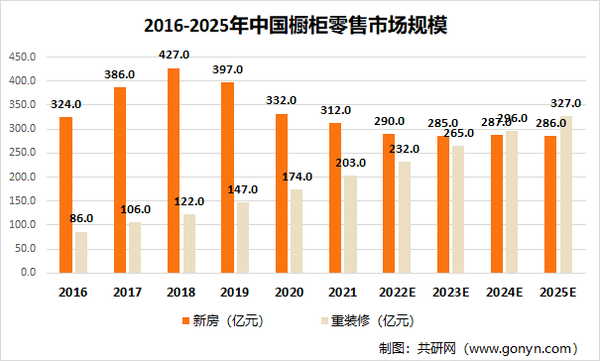 家具行业市场调查及研究 - 知乎
