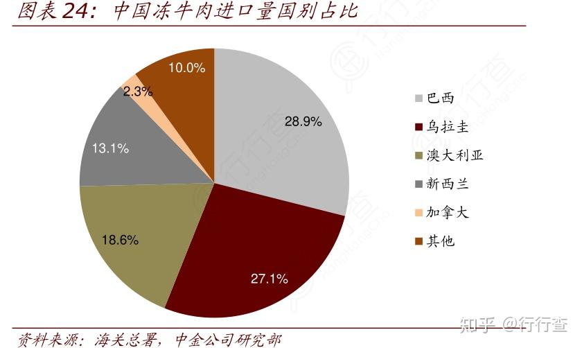 韓國牛肉消費高潮來臨人均牛肉消費量40年漲約4倍