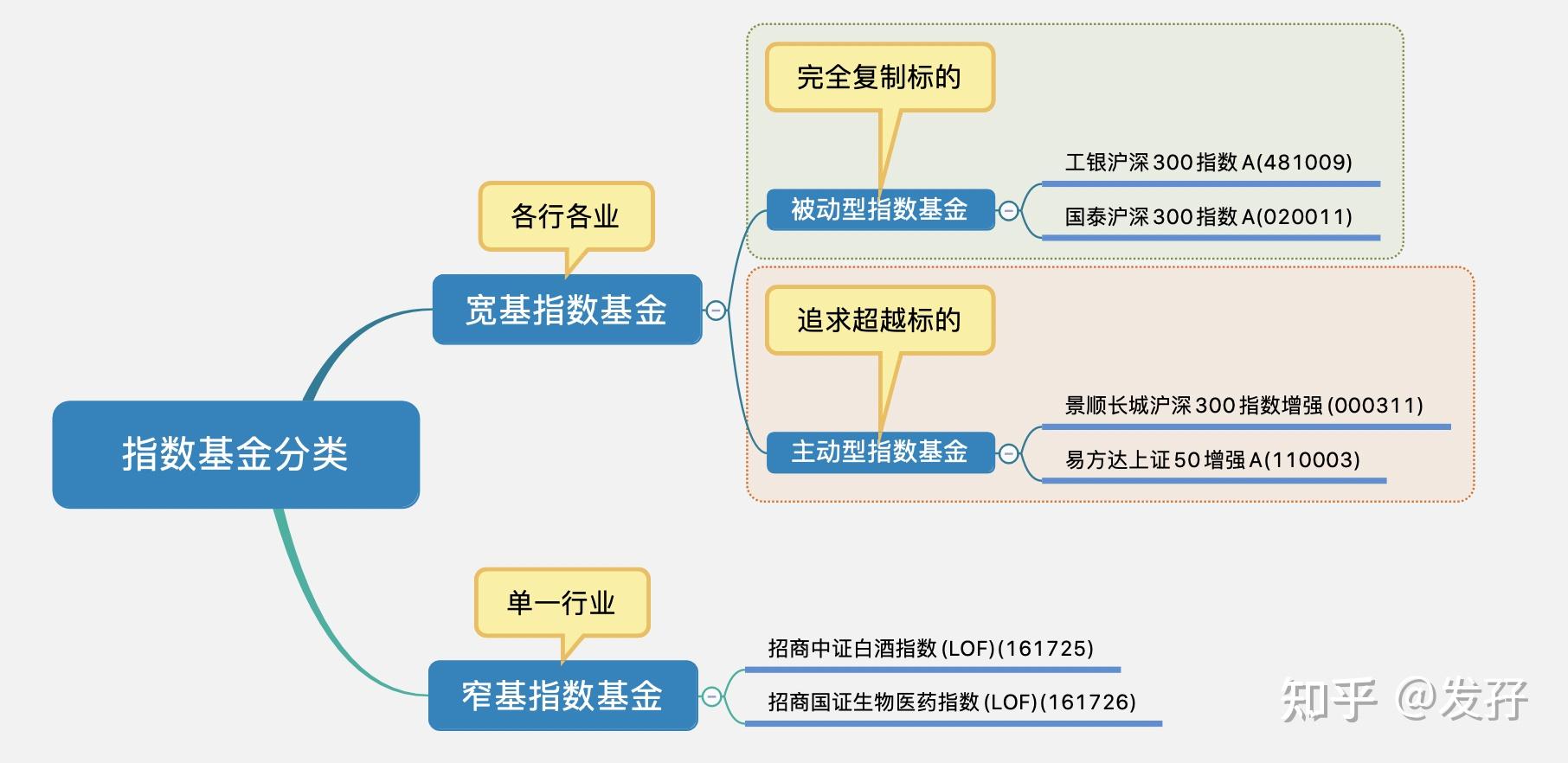 投资指数分级(投资指数是什么意思)