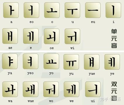 最强韩语四十音记忆方法来啦!不看会后悔! - 知乎