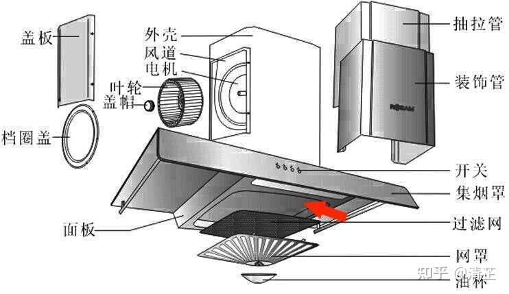 华帝抽油烟机拆卸图图片