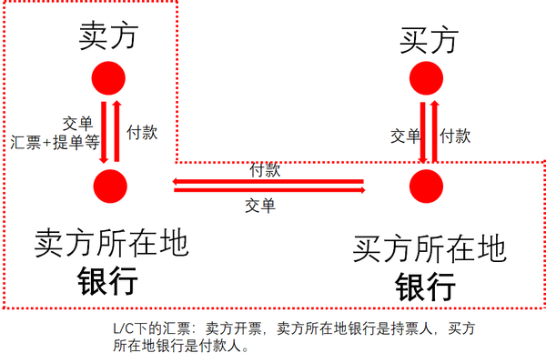 金融支付_支付金融服务费计入什么科目_支付金融是什么工作