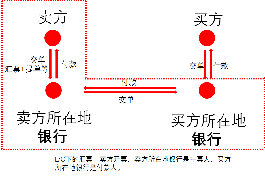 国际贸易支付方式(T/T,D/P,D/A,L/C) - 知乎