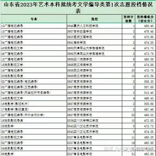 晋城职业技术学院录取通知书_2024年晋城职业技术学院录取分数线_山西晋城学院要多少分