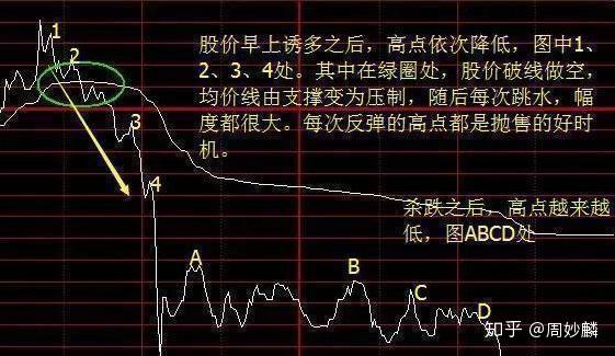 实时股价一直在均线附近 v2-1e7e7e7add67a36d9f35b567d1544b65_r.jpg