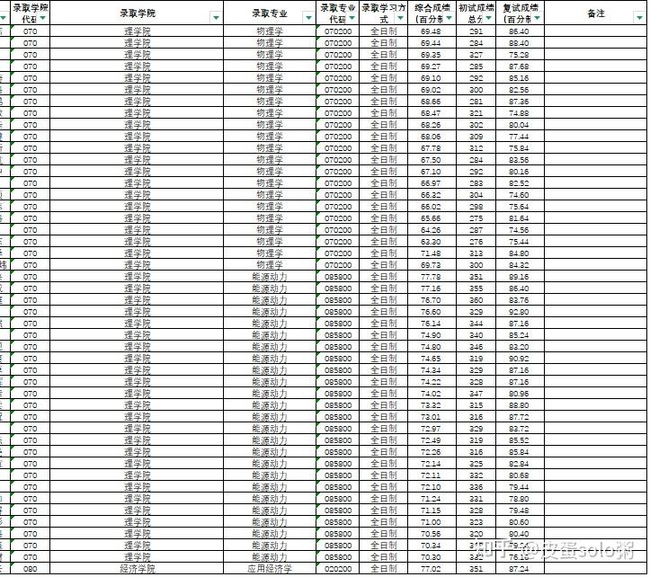 杭州电子科技大学考研录取名单_电子科技大学考研_杭州电子科技大学考研备考攻略