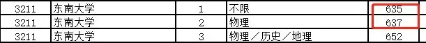 断档132分!多所985高校今年爆冷,早知道就报考了……插图48 断档132分!多所985高校今年爆冷,早知道就报考了……插图48