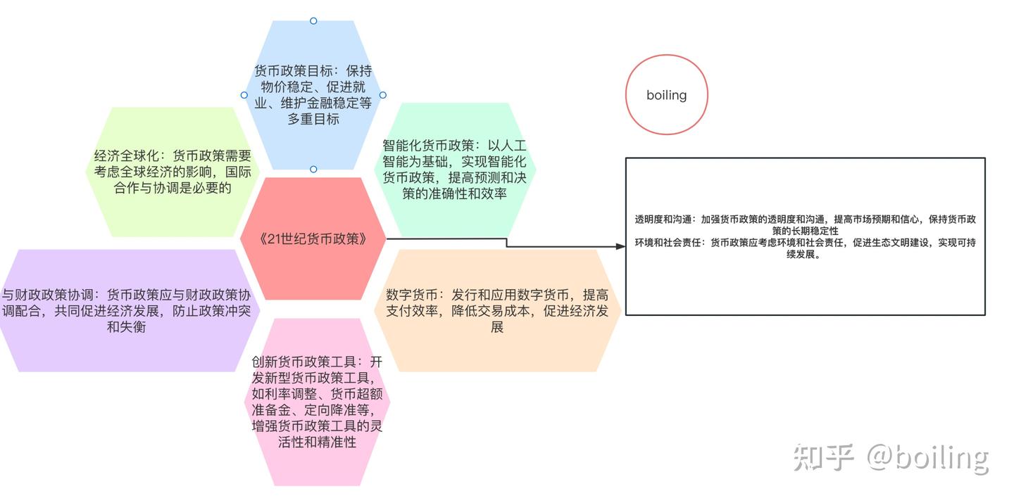 解读《21世纪货币政策》 - 知乎