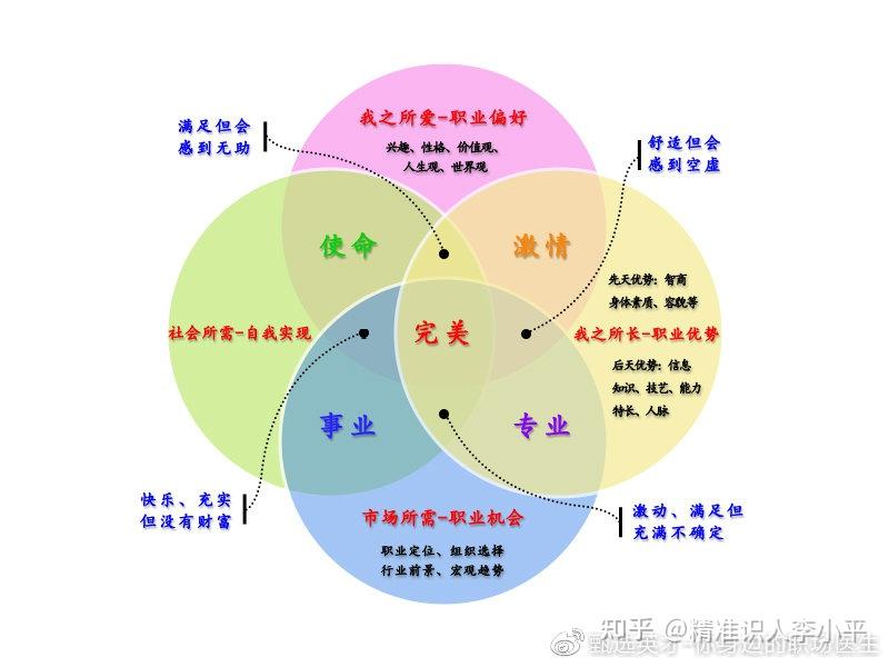 李小平受邀去浙江大学教育学院做职业选择与面试指导讲座
