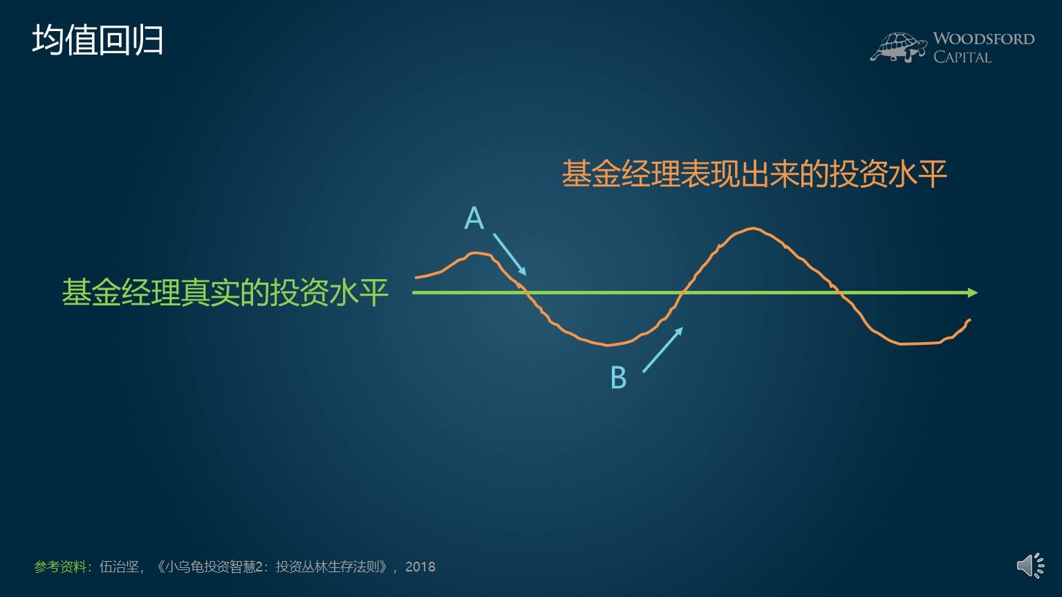 这主要是因为,其业绩表现遵从"均值回归"的规律.