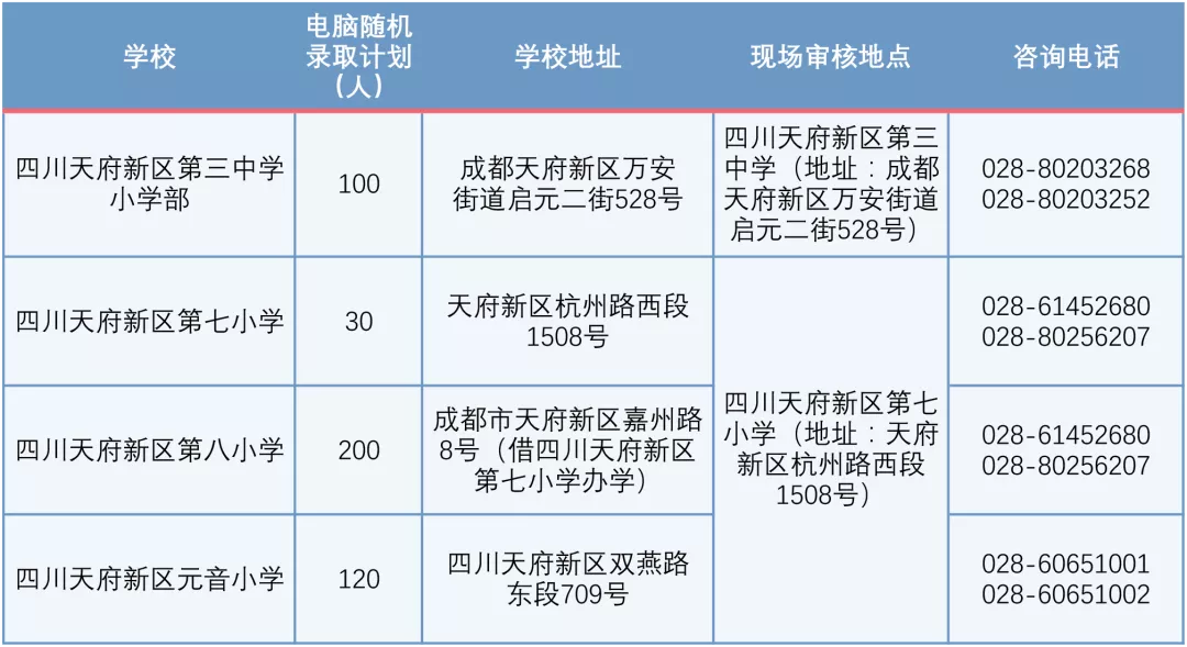 四川天府新区第三中学小学部在内的四所学校招生啦