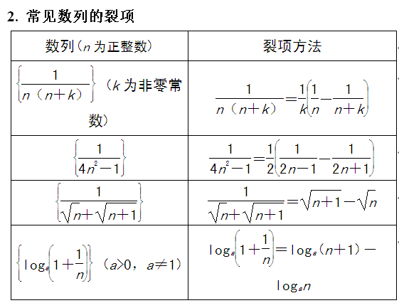 数列 | 高考数列常用万能公式大全,超完整,简直不要太赞! - 知乎