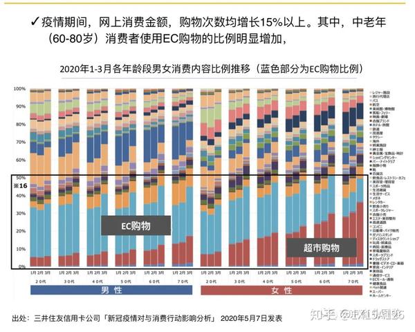 东京商业图鉴 线上vs线下 日本消费者的选择 知乎