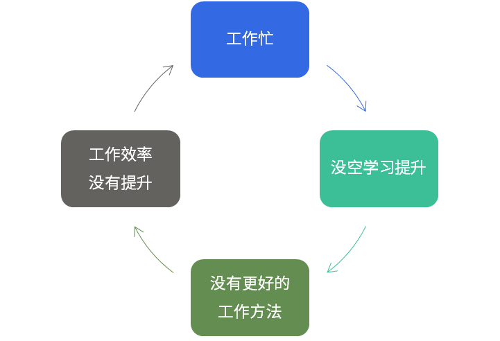 业务员能力不强这就是外贸业绩上不去的原因