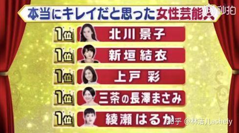 日本票选19最美女明星 第一名常年霸榜 石原里美连前3都没进 知乎