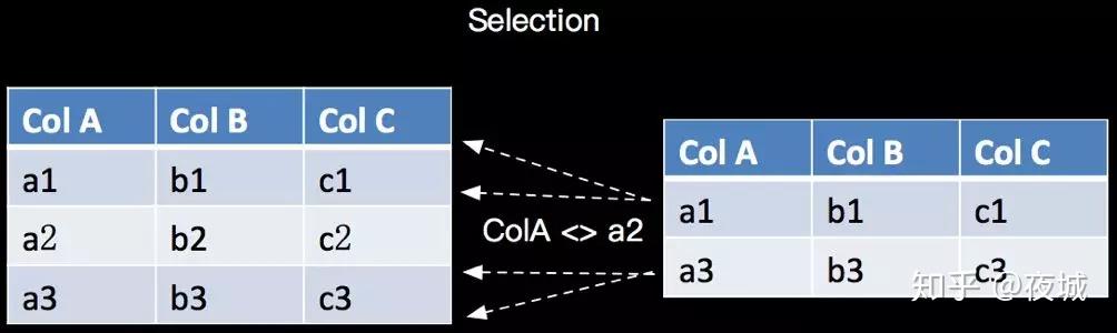 Apache Flink SQL Apache Flink SQL