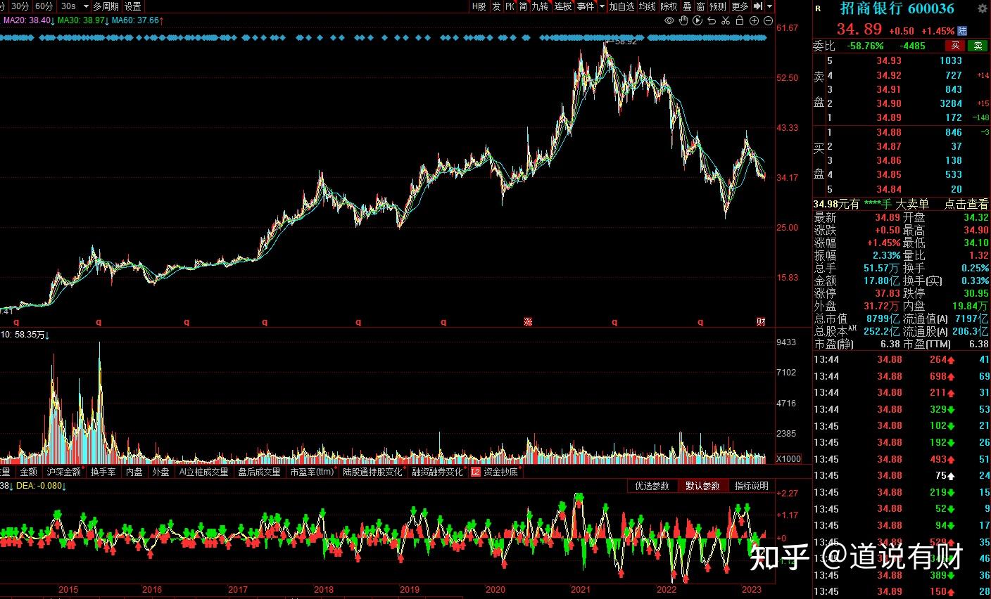2023年最具潜力十大股票名单汇总（建议收藏！） - 知乎
