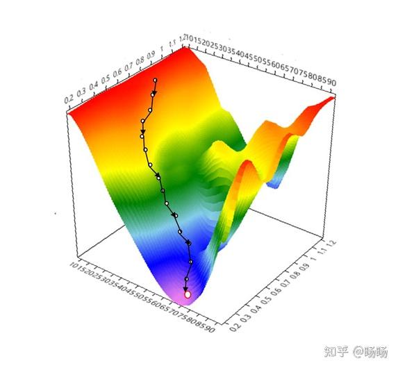 参数优化文档介绍