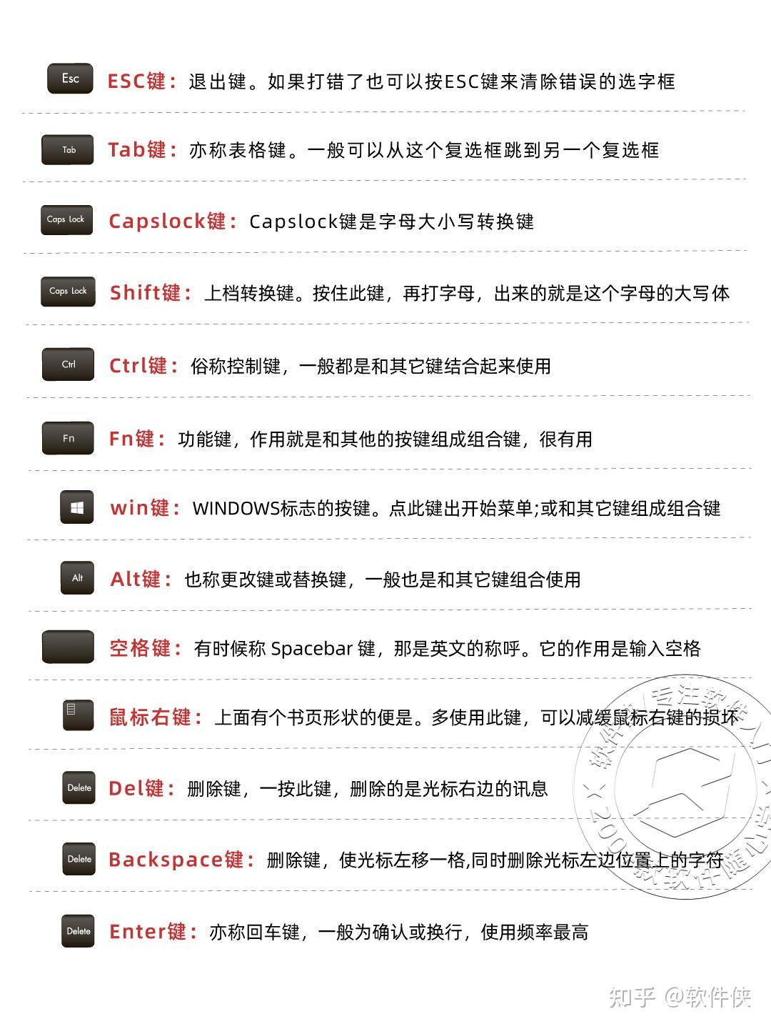 【软件侠】认识键盘按键 | 零基础学电脑从认识键盘开始 - 知乎