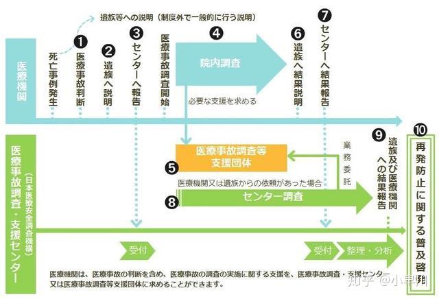 日本医疗咨询