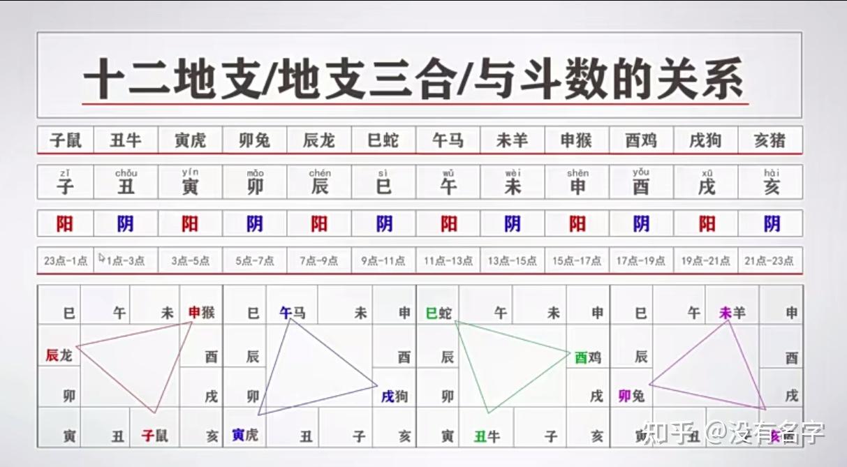 十二地支入九宫图图片