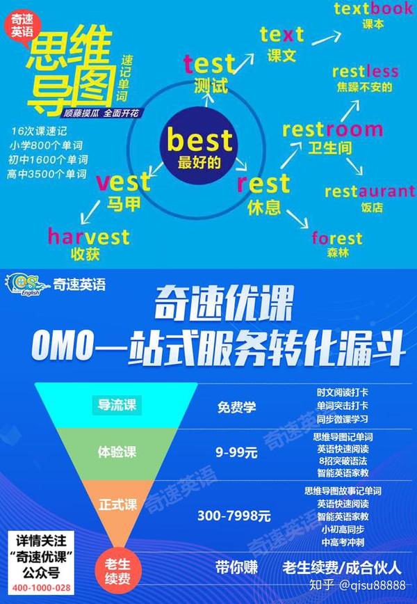 小学英语不规则动词汇总表 超全 这样分类更好记 知乎