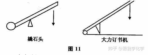 【等臂槓桿】天平就是利用等臂槓桿的原理,即動力臂等於阻力臂,來實現