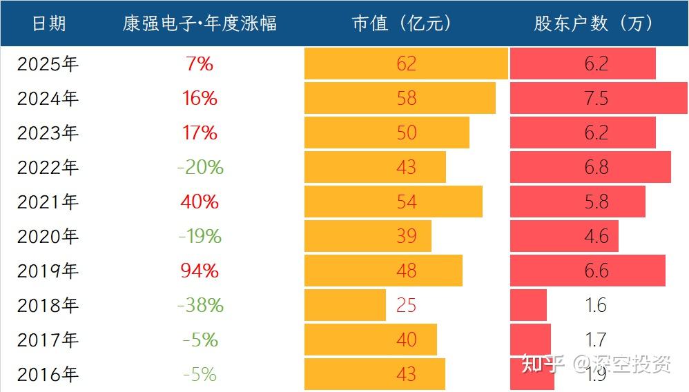 第384期 | 拆解上市公司:康强电子 - 知乎