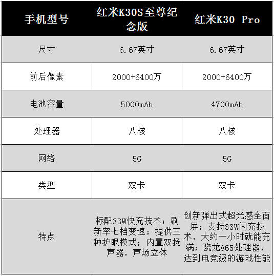 红米redmik30参数图片