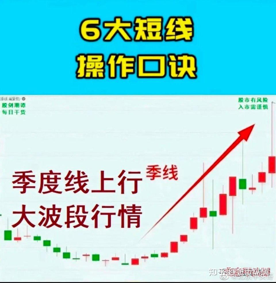 最简单好用的六大短线口诀