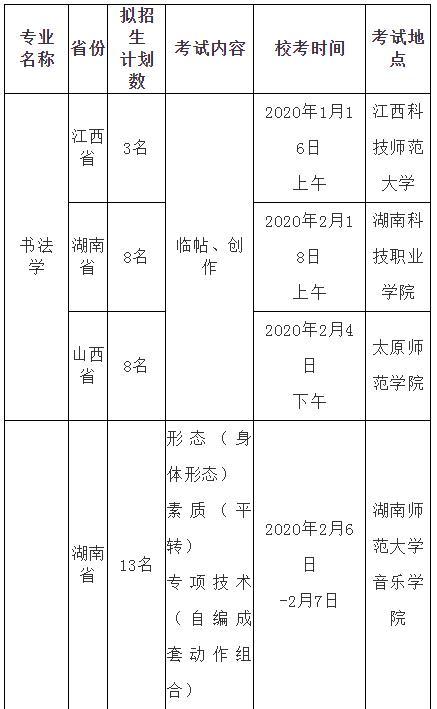 宜春学院2020年艺术类专业招生简章
