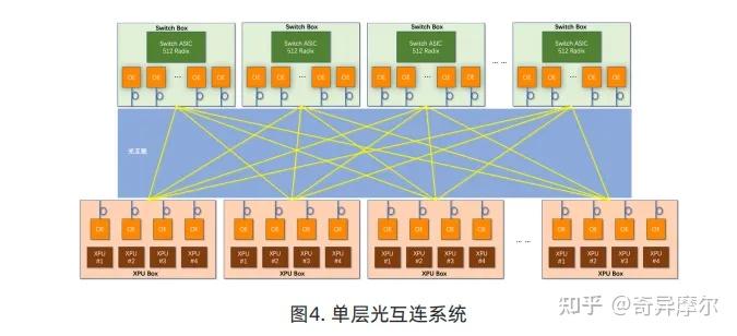 光电协同新范式:解读一种基于IO芯粒与UCIe技术的OIO光互联创新系统 - 知乎