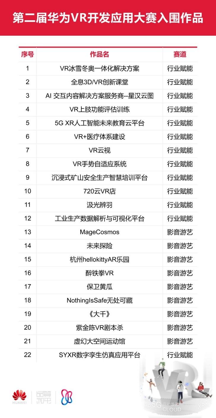 撬动百亿VRAR产业,让VR们“造”起来 撬动百亿VRAR产业,让VR们“造”起来