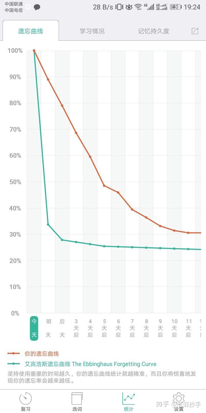 有哪些朋友用了墨墨背单词,最为考研党觉得墨