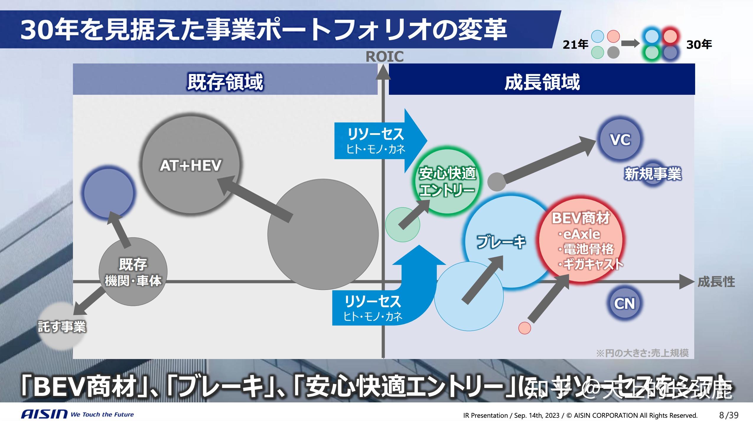 看了爱信集团的中长期规划,我觉得日本汽车产业真的没前途了 - 知乎