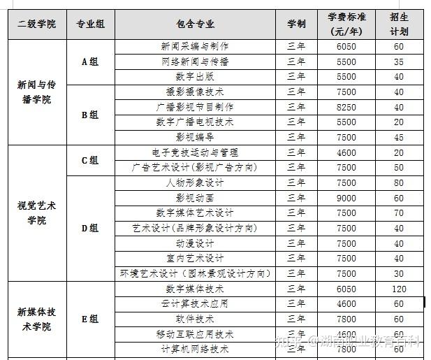 湖南大众传媒学院位置图片